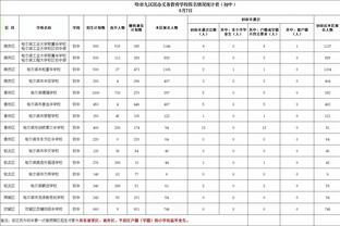 字母昨日谈输给灰熊：还能说些啥呢？我们真的想赢吗？真的吗？